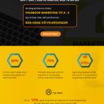 Mẫu Landing Page khóa học marketing, Facebook marketing chạy quảng cáo chuyển đổi trên Facebook, Tiktok Mẫu Landing Page khóa học marketing, Facebook marketing chạy quảng cáo chuyển đổi trên Facebook, Tiktok